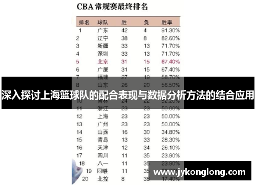 深入探讨上海篮球队的配合表现与数据分析方法的结合应用